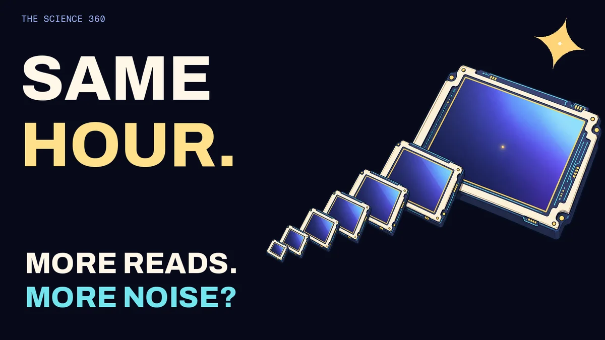 Illustrated camera sensors in a sequence, asking how the number of exposures affects noise.
