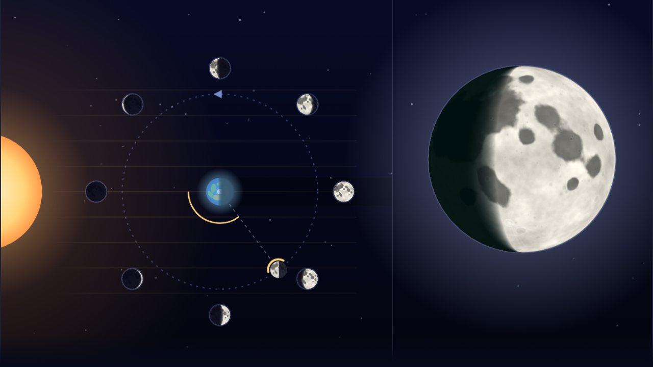 A gibbous Moon beside a top-down diagram of the Sun, Earth and Moon orbit with eight phase icons