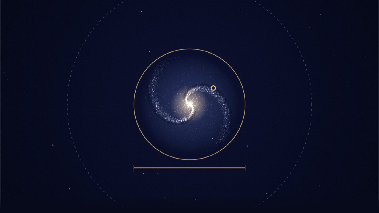 The Milky Way drawn at true scale from the scale of the universe zoom