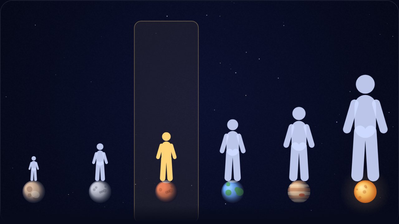 A person standing on each of six worlds from Pluto to the Sun, drawn taller where gravity is stronger
