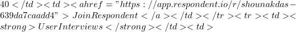 40</td><td><a href="https://app.respondent.io/r/shounakdas-639da7caadd4">Join Respondent</a></td></tr><tr><td><strong>User Interviews</strong></td><td>